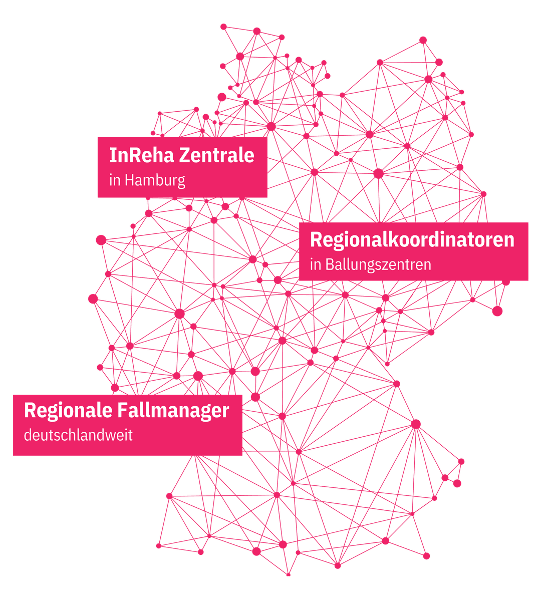 InReha Netzwerk in Deutschland — Case Manager bundesweit
